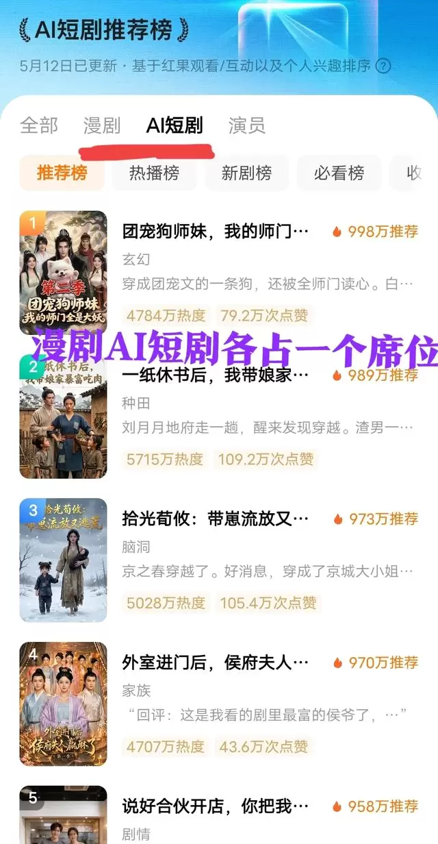 侯呈玥赵振栋新剧《乖乖女退场》上线红果短剧榜第四 现场图
