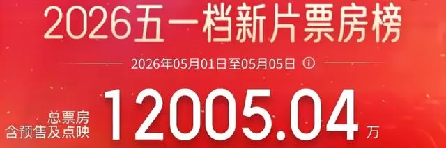2026五一档新片上映总票房破1.2亿元，题材覆盖革命历史与现实情感 资讯配图
